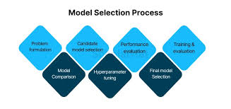 Machine Learning Model Selection: Beyond Accuracy